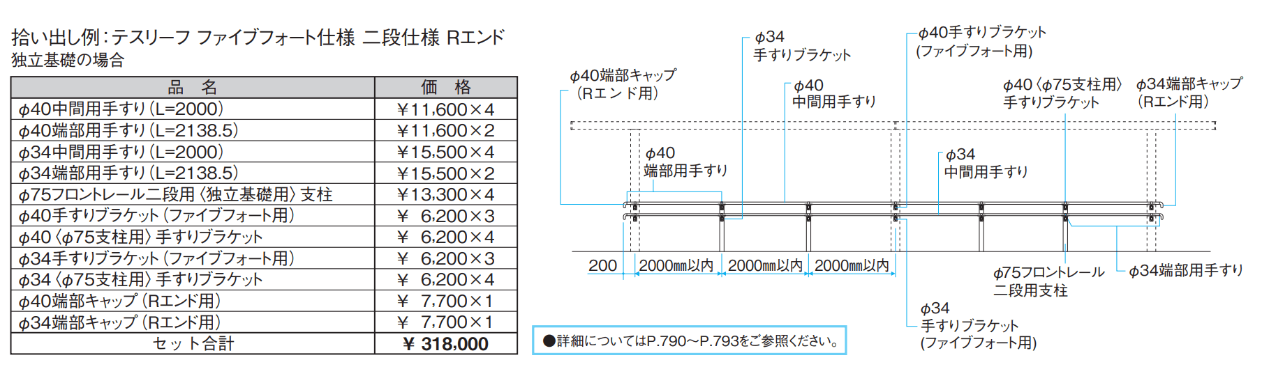 テスリーフ ファイブフォート仕様 一段仕様/二段仕様(ブレラウェイS仕様) 【2022年版】_価格_2