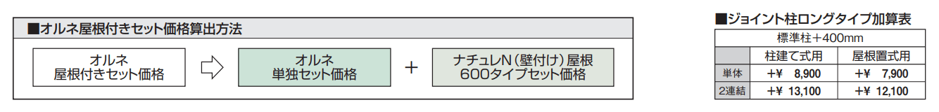 ナチュレN屋根(オルネ 柱建て式用 1500タイプ 壁付け納まり)【2023年版】_価格_2