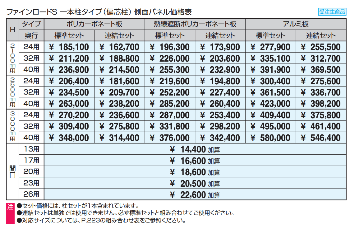 通路シェルター用 一本柱タイプ(偏芯柱) 側面パネル ファインロードS 一般地域型 【2022年版】_価格_1