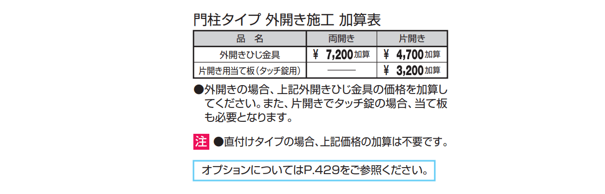 フレイナSD型 木調色【2023年版】_価格_2