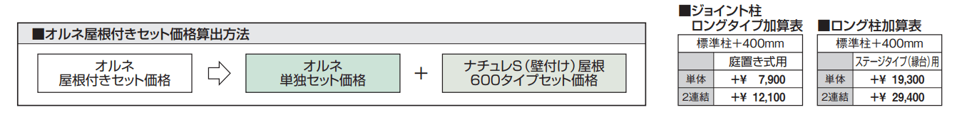 ナチュレS屋根(オルネ 庭置き式用 600タイプ 壁付け納まり)【2023年版】_価格_2