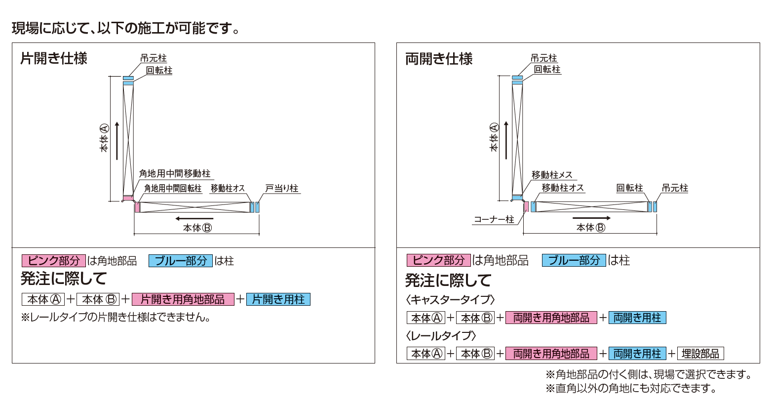 クレディアコー1型(角地仕様 レールタイプ)【2023年版】_価格_2