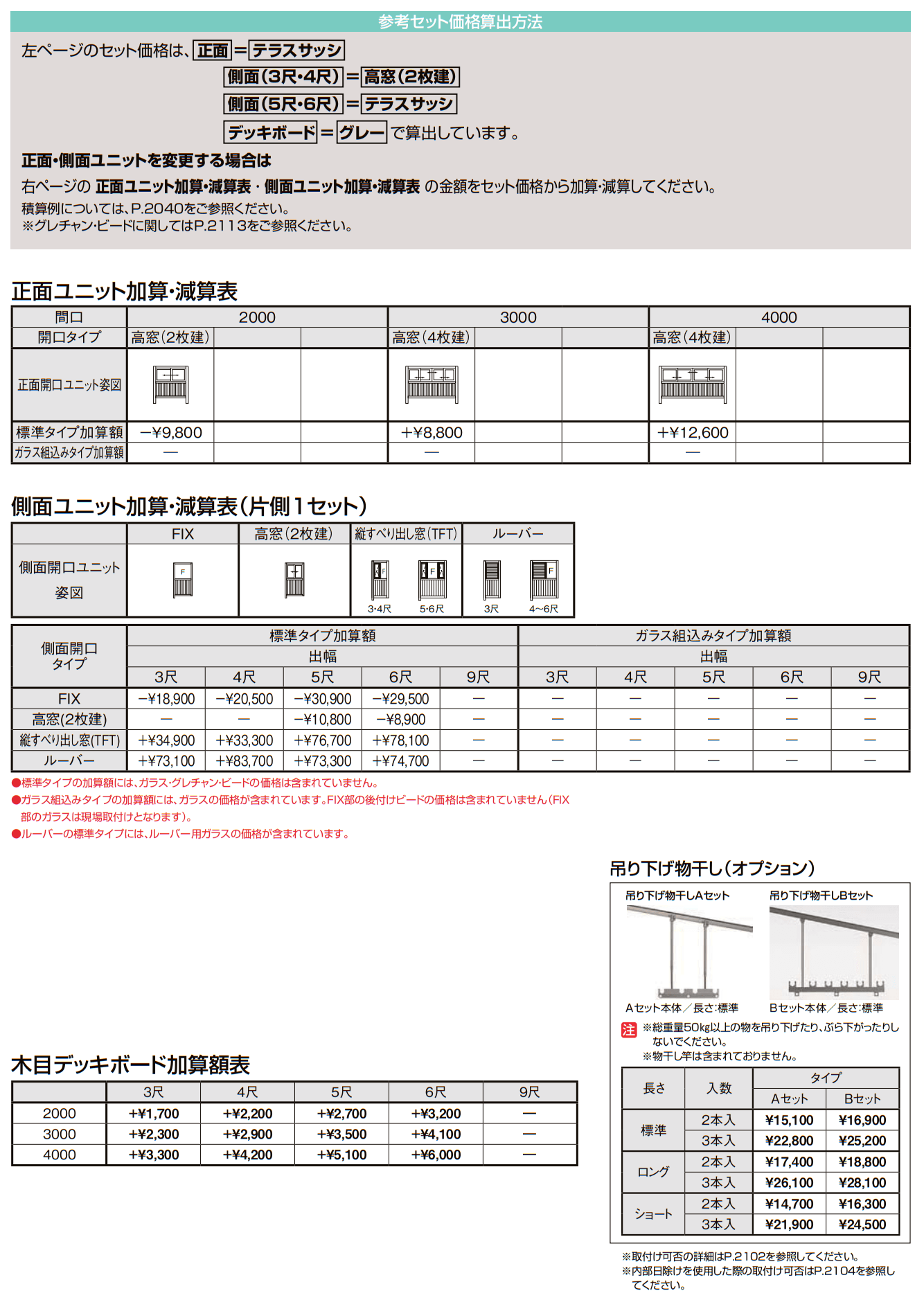 サニージュ F型 アルミバルコニー納まり（屋根置き式）メーター【2022年版】_価格_3