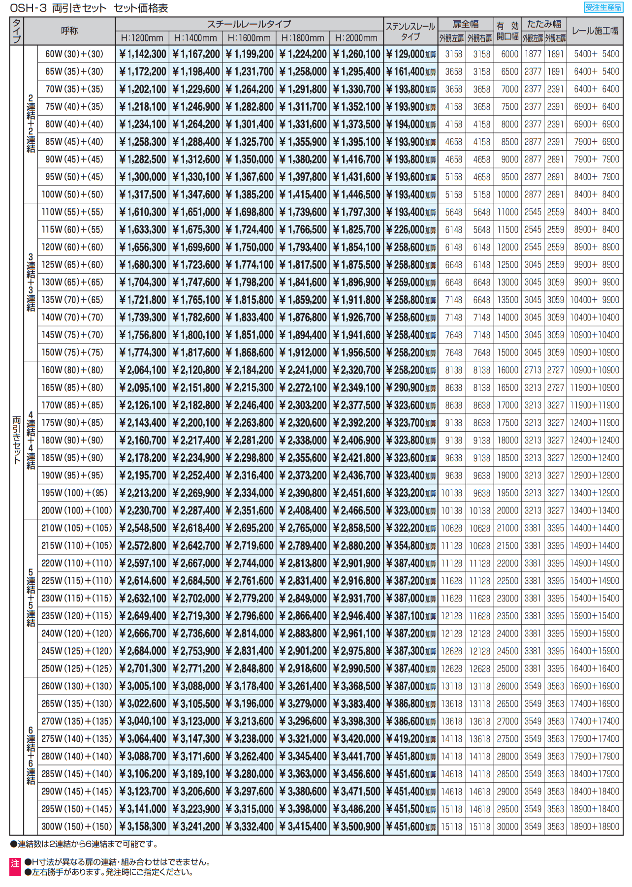 ライディートN3型 格子タイプ 【2022年版】_価格_2