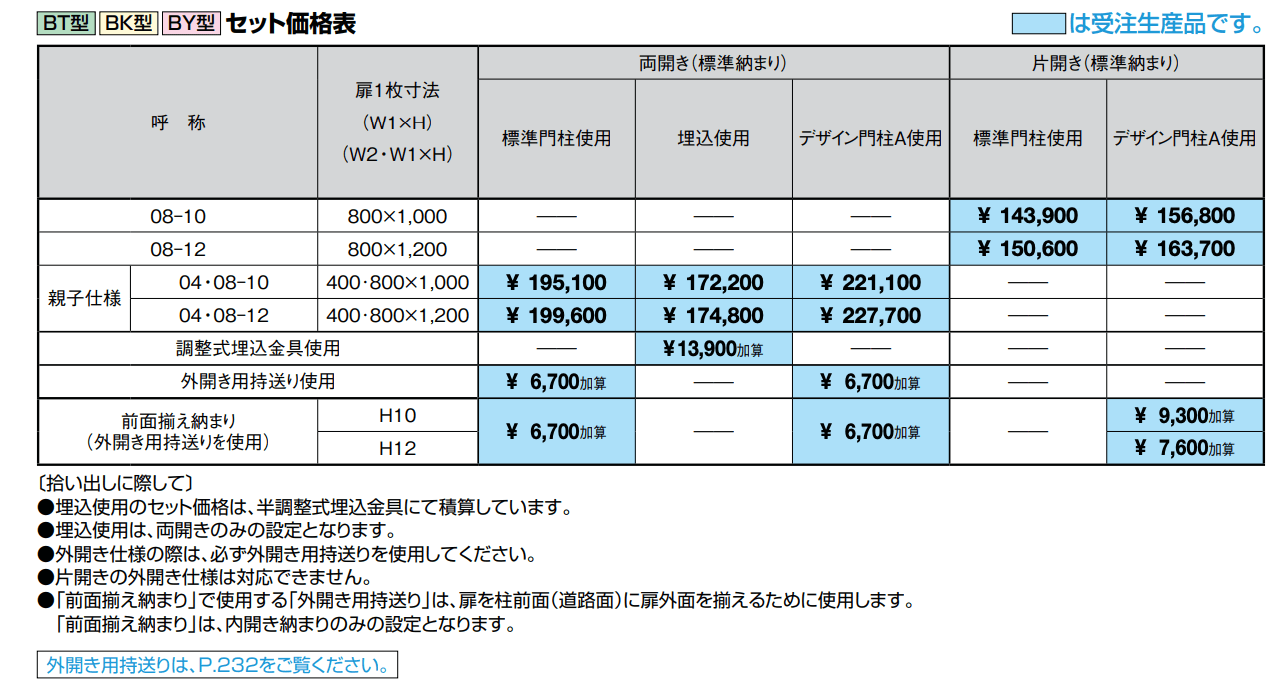 アーキキャスト BT型【2022年版】_価格_1