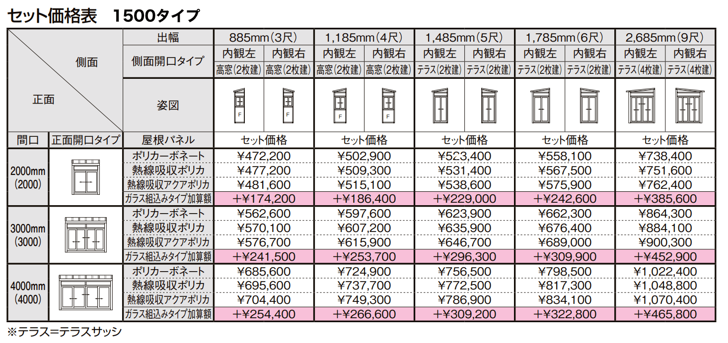 サニージュ F型 土間納まり メーター【2022年版】_価格_2