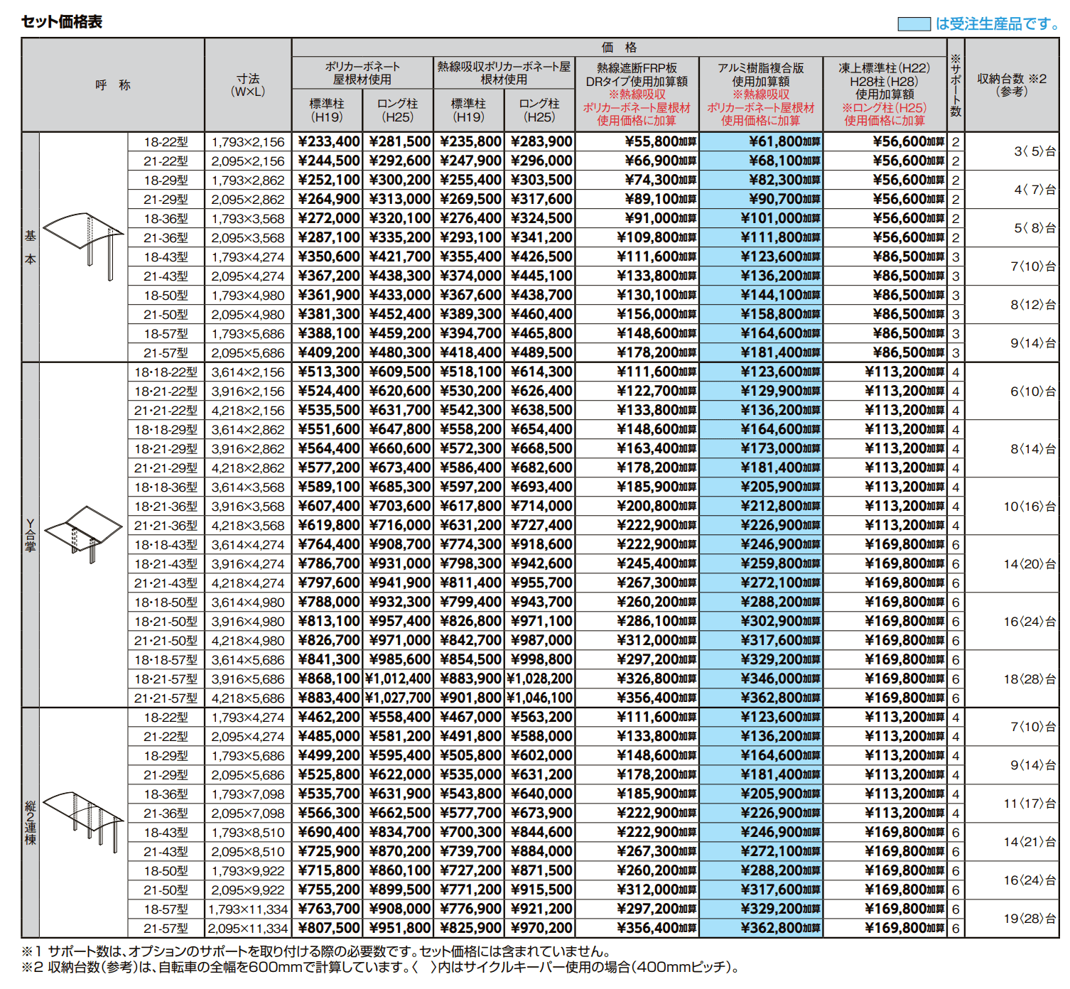 フーゴ R 1500 ミニ【2022年版】_価格_1