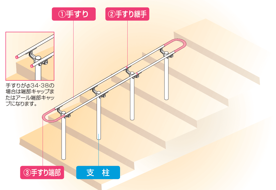 手すり セイフティビーム SB型 (景観用 ステンレスタイプ)並列仕様・並列1段【2023年版】_価格_4