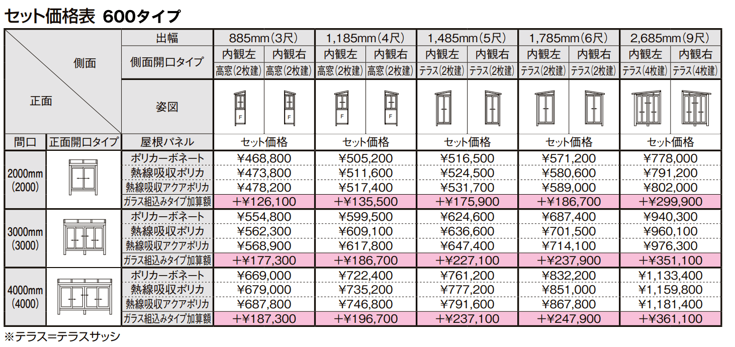 サニージュ F型 床納まり(ランマなし)メーター【2022年版】_価格_1
