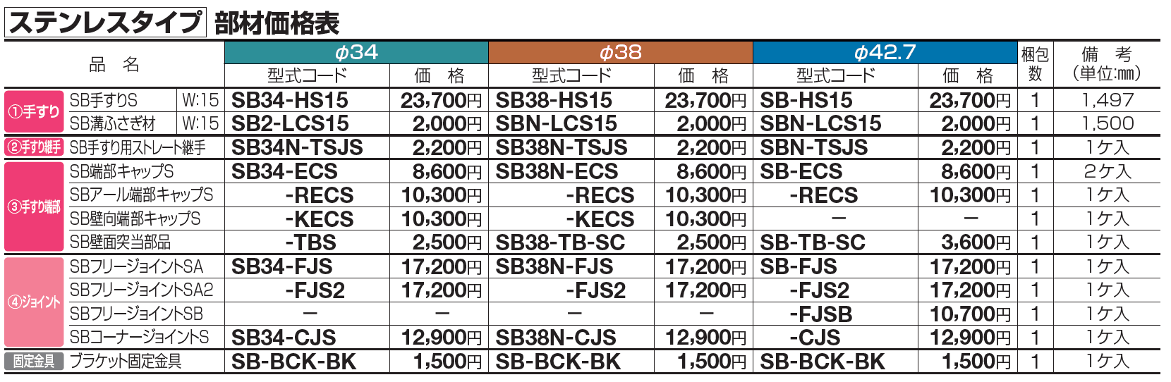手すり セイフティビーム SB型 (アルミ・被覆・ステンレスタイプ)防護柵仕様・手すり2段【2023年版】_価格_8