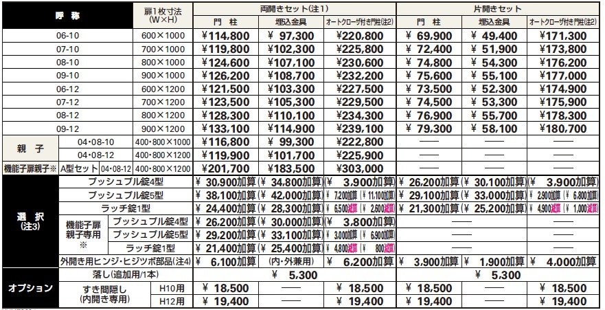 シンプレオ 門扉7型 【2022年版】_価格_1