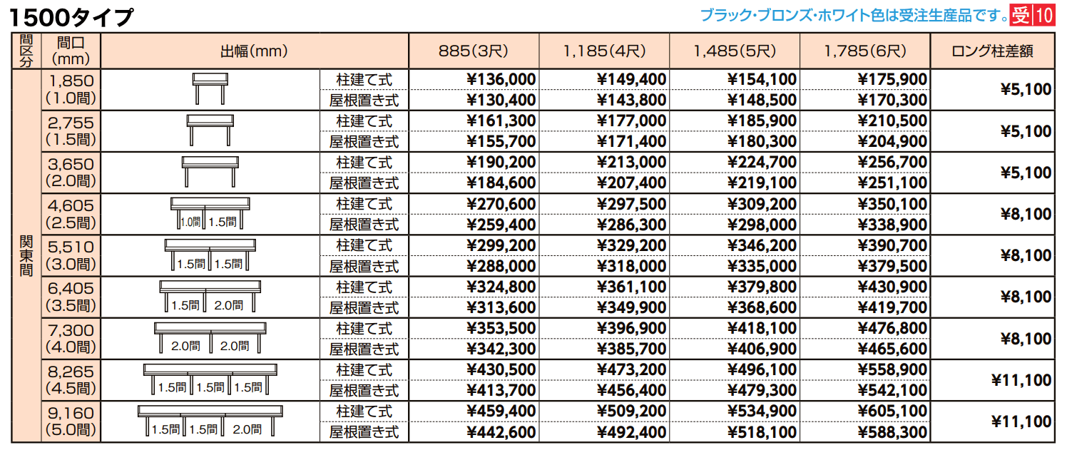 ナーラ屋根 関東間【2022年版】_価格_2