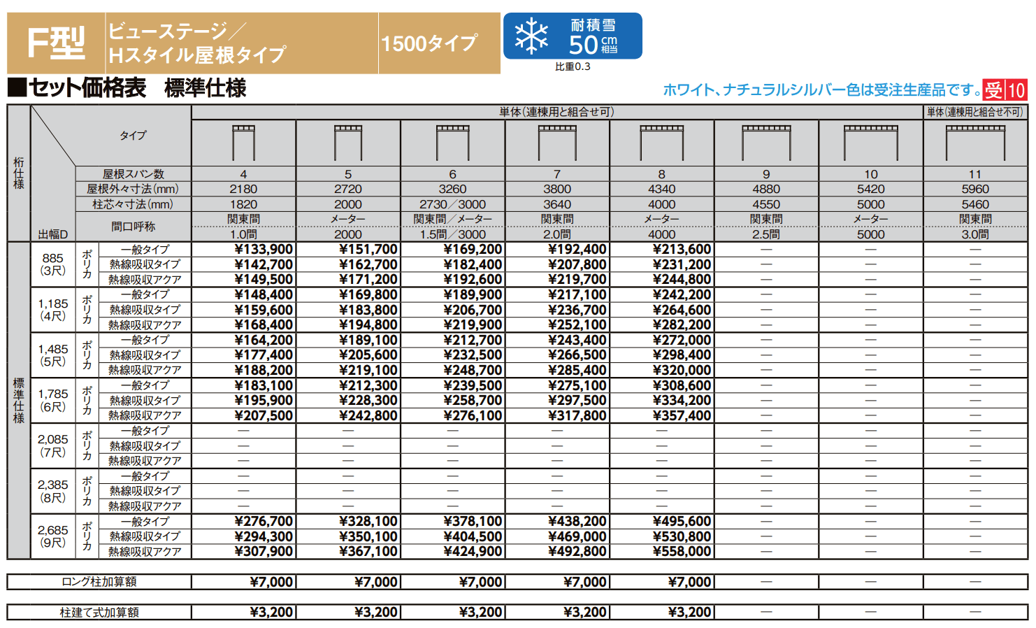 テラスVS F型 ビューステージ／Hスタイル屋根タイプ (900タイプ）【2022年版】_価格_5