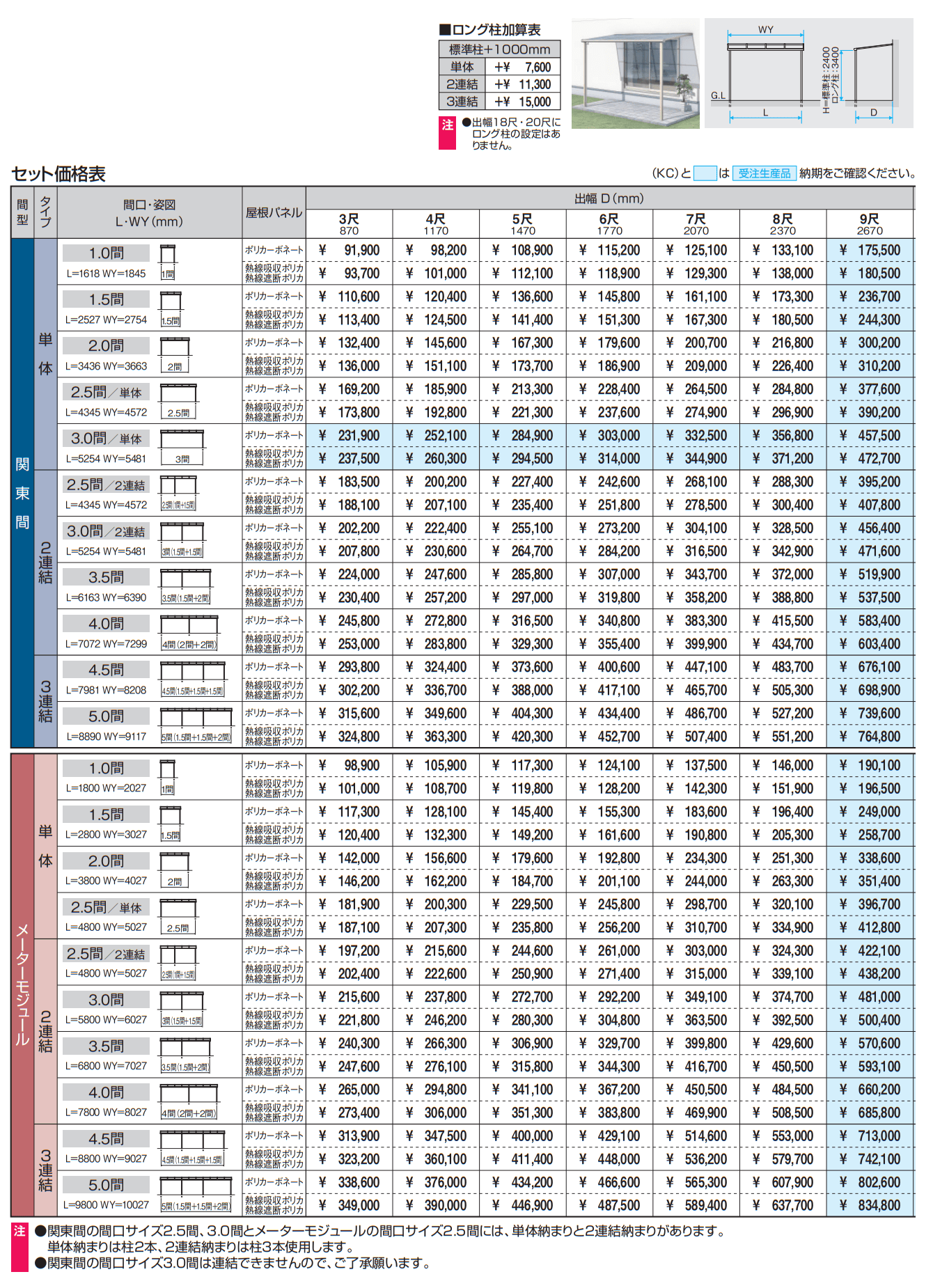 レボリューA(TF1NA型 600タイプ)【2023年版】_価格_1
