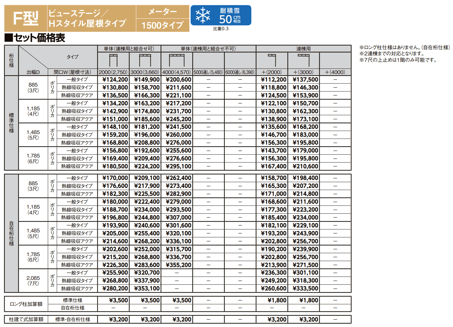 スピーネ F型 ビューステージ／Hスタイル屋根タイプ メーター【2022年版】_価格_2