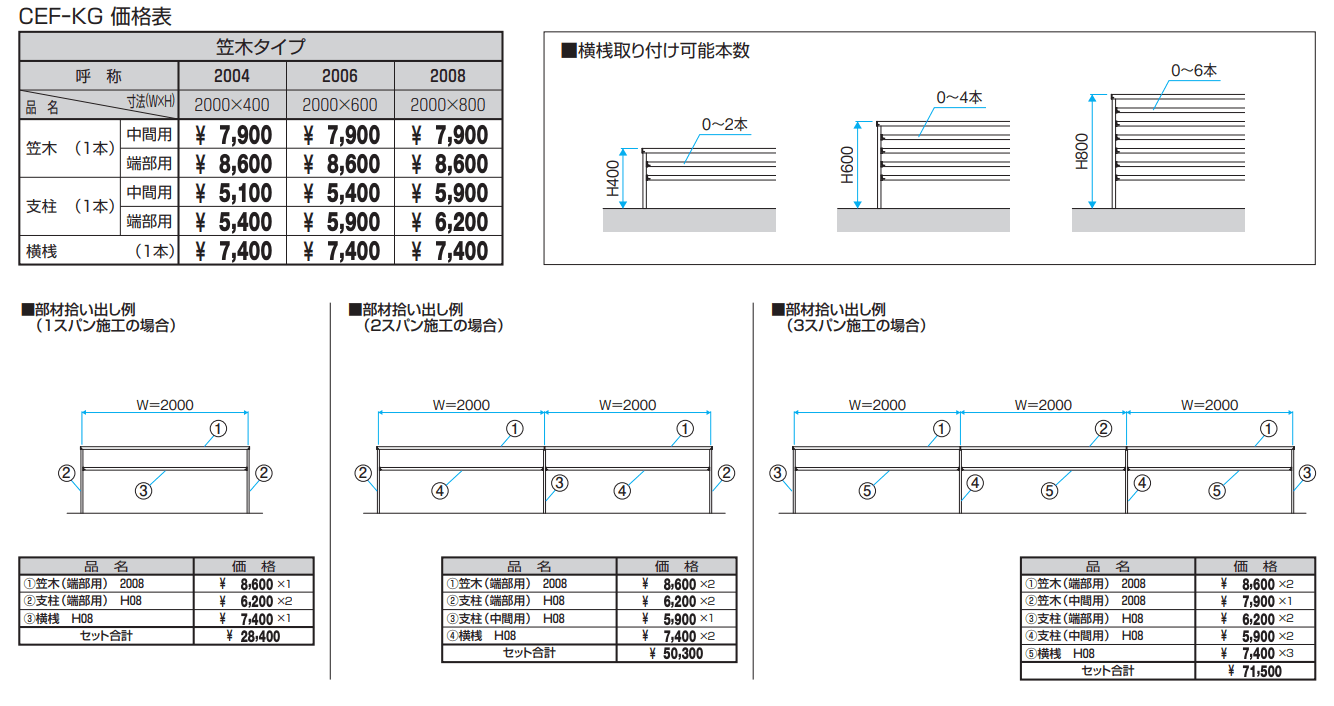 ジーエム Light【2022年版】_価格_1