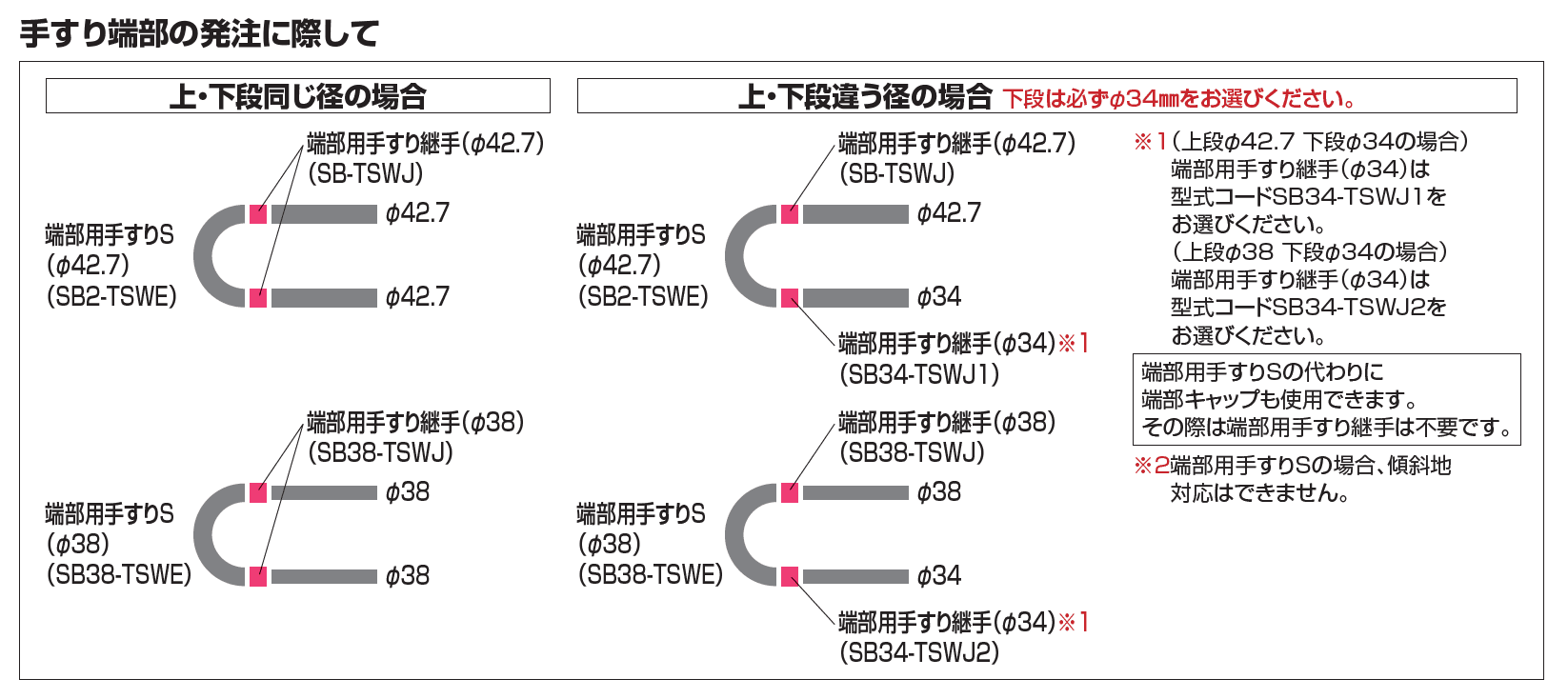 手すり セイフティビーム SB型 (ステンレスタイプ)並列仕様・並列2段【2023年版】_価格_7