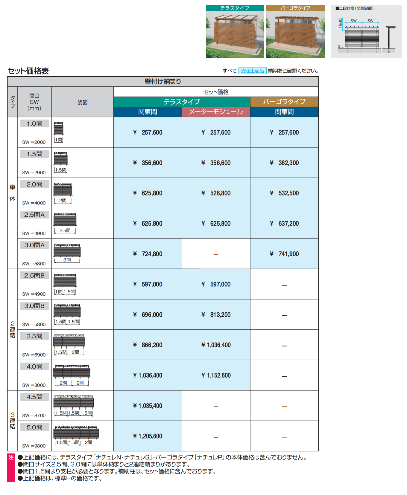 ナチュレN(目隠しスクリーン 二段仕様 テラス柱直付け式 テラスタイプ 壁付け納まり)【2023年版】_価格_1