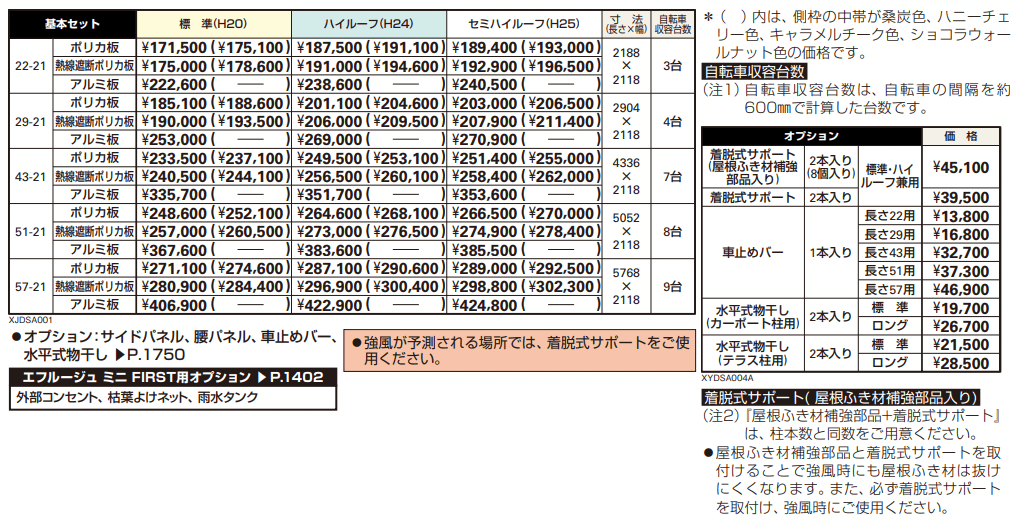 エフルージュ ミニ FIRST 600タイプ 基本セット 【2022年版】_価格_1