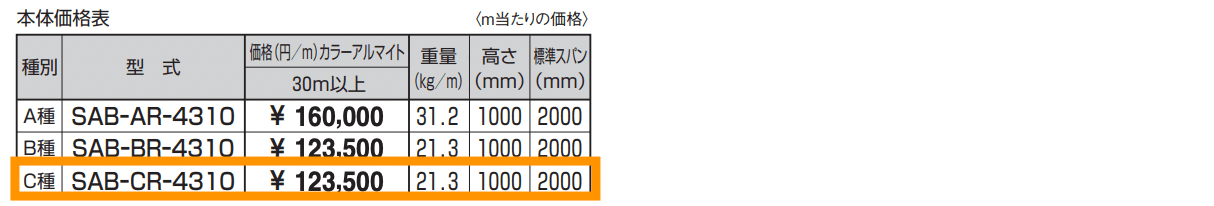アスレール(ASR) 高欄兼用車両用防護柵 C種(4310) 【2022年版】_価格_1