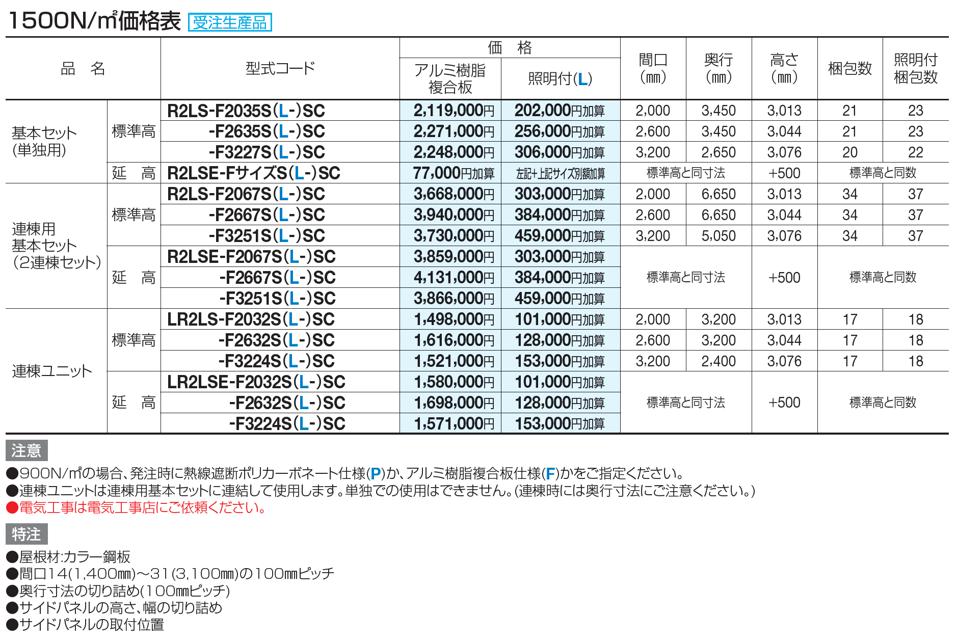 ライズルーフⅡ Lタイプ サイドパネル付(1500N/㎡)【2023年版】_価格_2