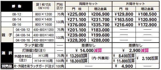 シャローネ 門扉SB01型 【2022年版】_価格_4