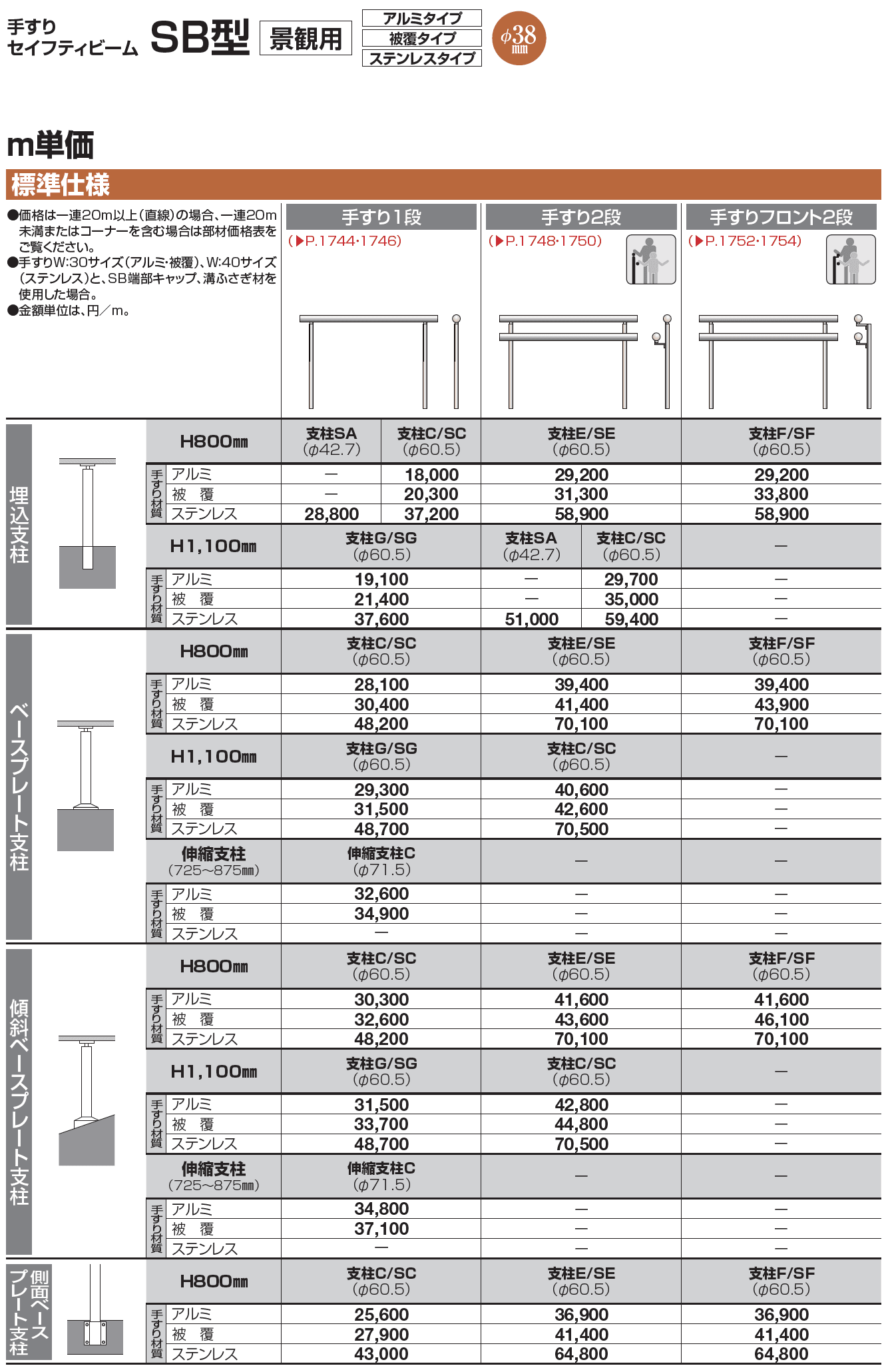 手すり セイフティビーム SB型 (アルミ・被覆タイプ)標準仕様・手すり1段【2023年版】_価格_2