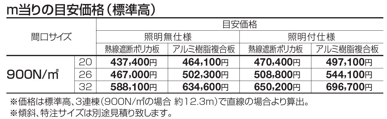 ライズルーフⅡ Lタイプ サイドパネル付(900N/㎡)【2023年版】_価格_1