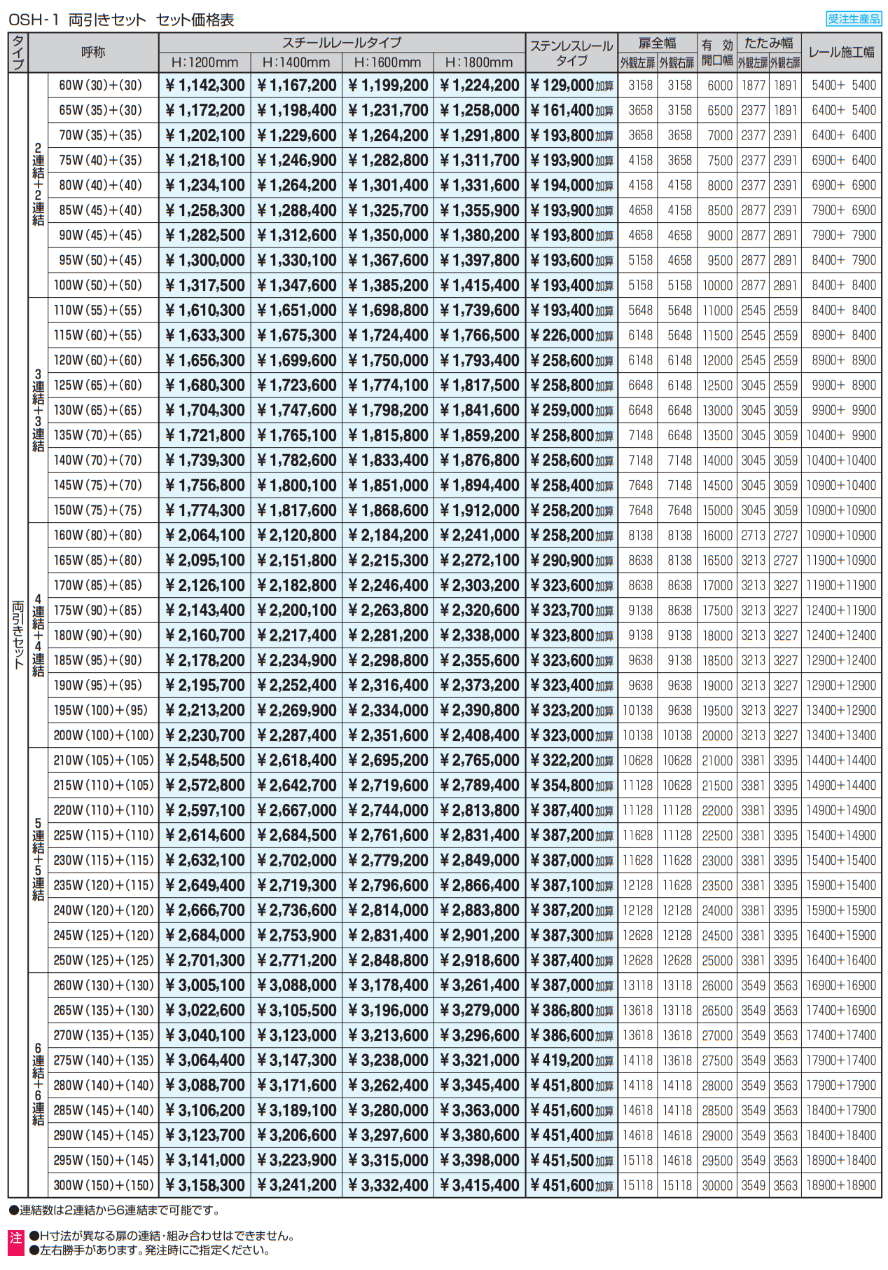 ライディートN1型 笠木タイプ(P=100) 【2022年版】_価格_2