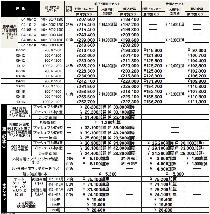 ルシアス 門扉W04型 【2022年版】_価格_1