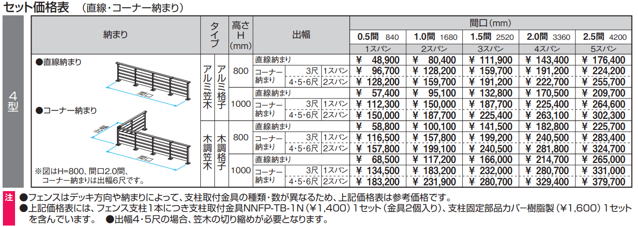 ラステラ (マイリッシュM フェンス4型)【2023年版】_価格_1