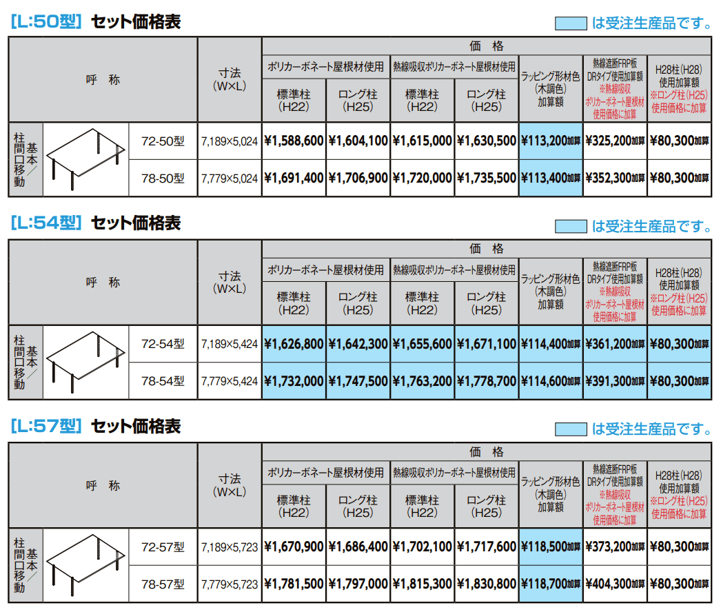 フーゴFプラス 3台用【2022年版】_価格_1
