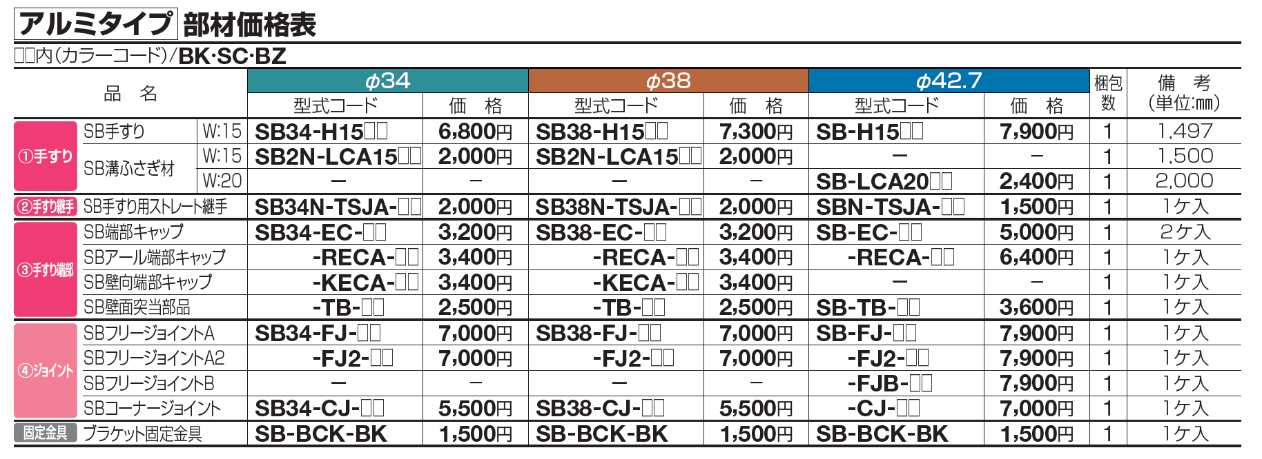 手すり セイフティビーム SB型 (アルミ・被覆・ステンレスタイプ)防護柵仕様・手すり1段【2023年版】_価格_6