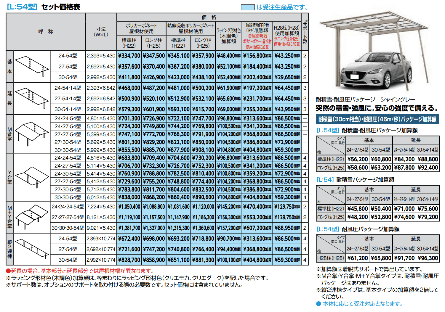 フーゴF 1台用【2022年版】_価格_2