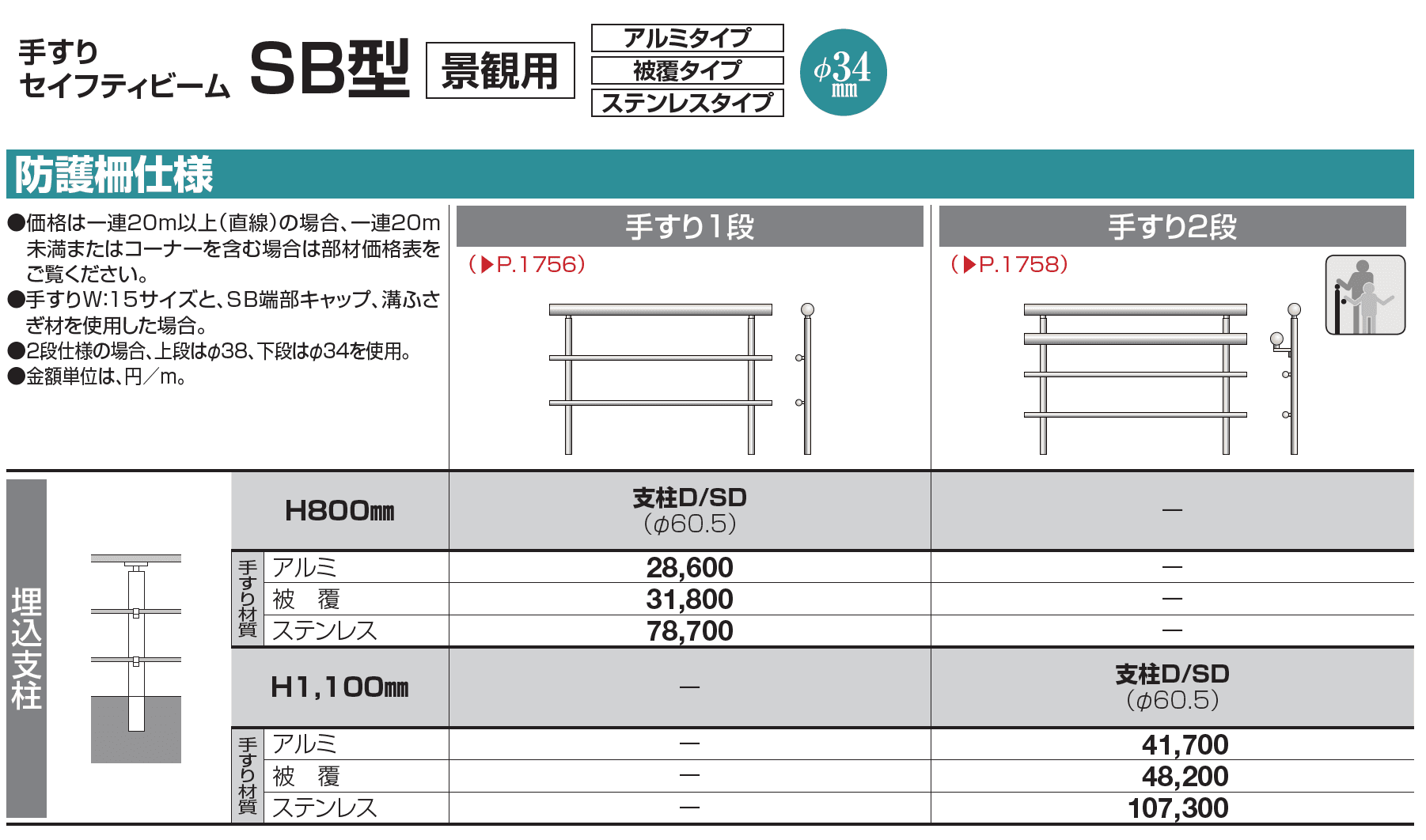 手すり セイフティビーム SB型 (アルミ・被覆・ステンレスタイプ)防護柵仕様・手すり1段【2023年版】_価格_1