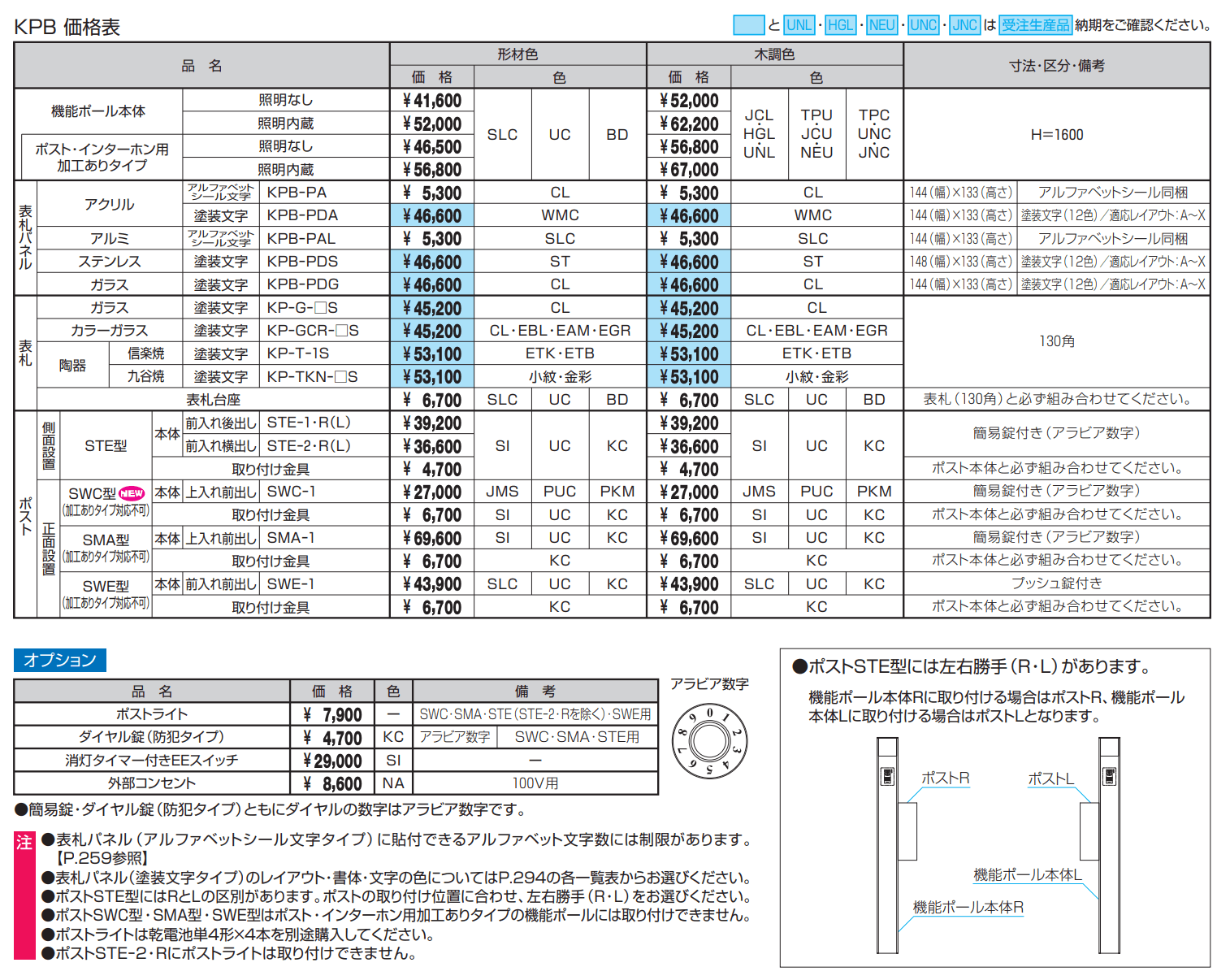 ファノーバ【2022年版】_価格_1