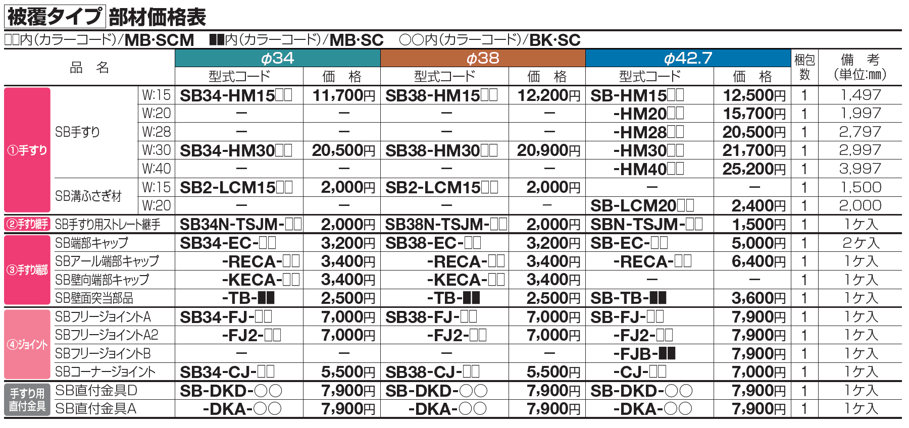 手すり セイフティビーム SB型 (アルミ・被覆タイプ)標準仕様・フロント2段【2023年版】_価格_8