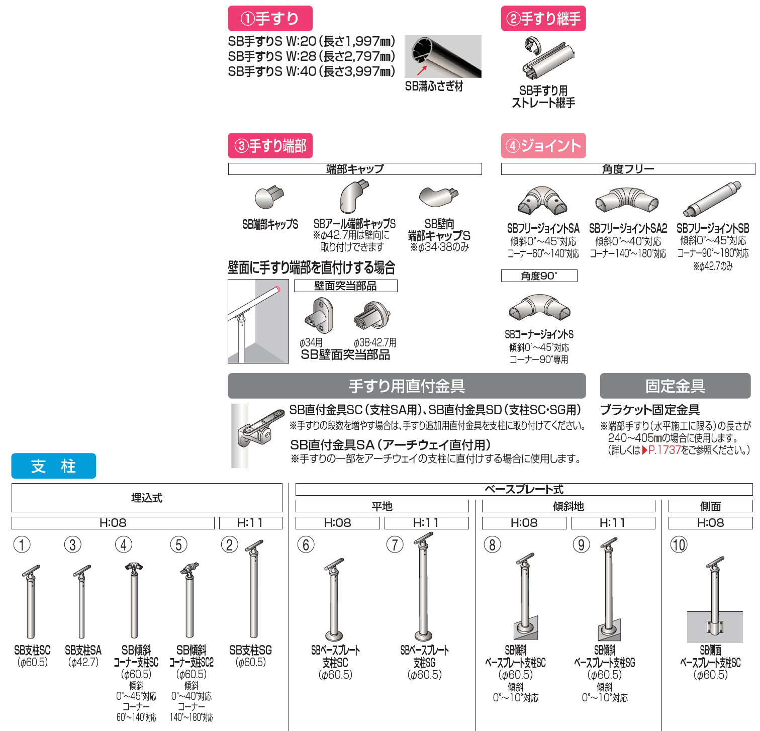 手すり セイフティビーム SB型 (アルミ・被覆タイプ)標準仕様・手すり1段【2023年版】_価格_5
