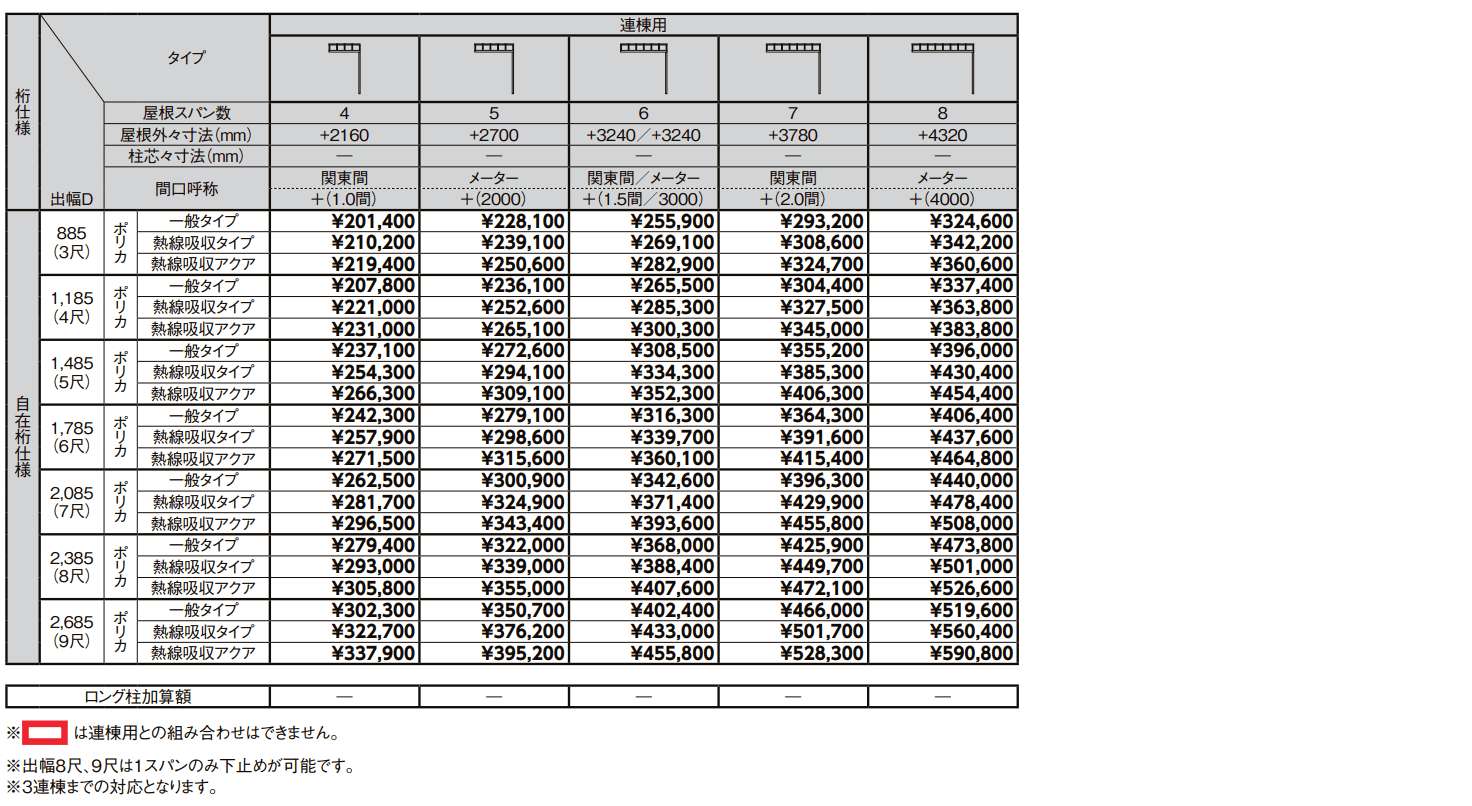テラスVS R型 造り付け屋根タイプ【2022年版】_価格_8