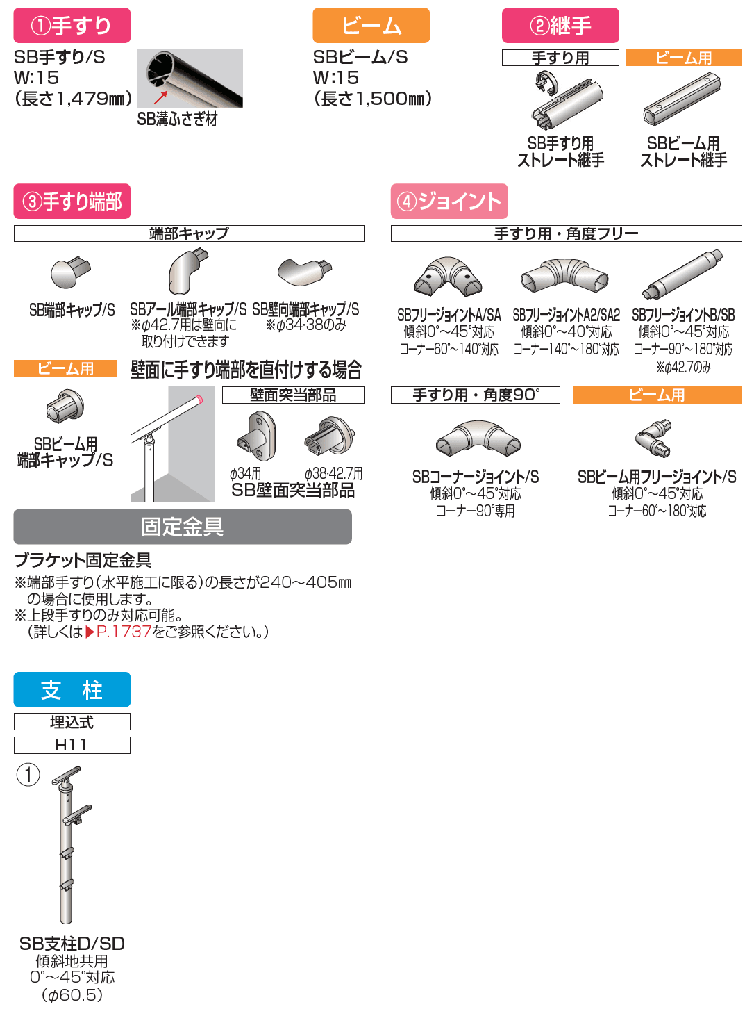 手すり セイフティビーム SB型 (アルミ・被覆・ステンレスタイプ)防護柵仕様・手すり2段【2023年版】_価格_5