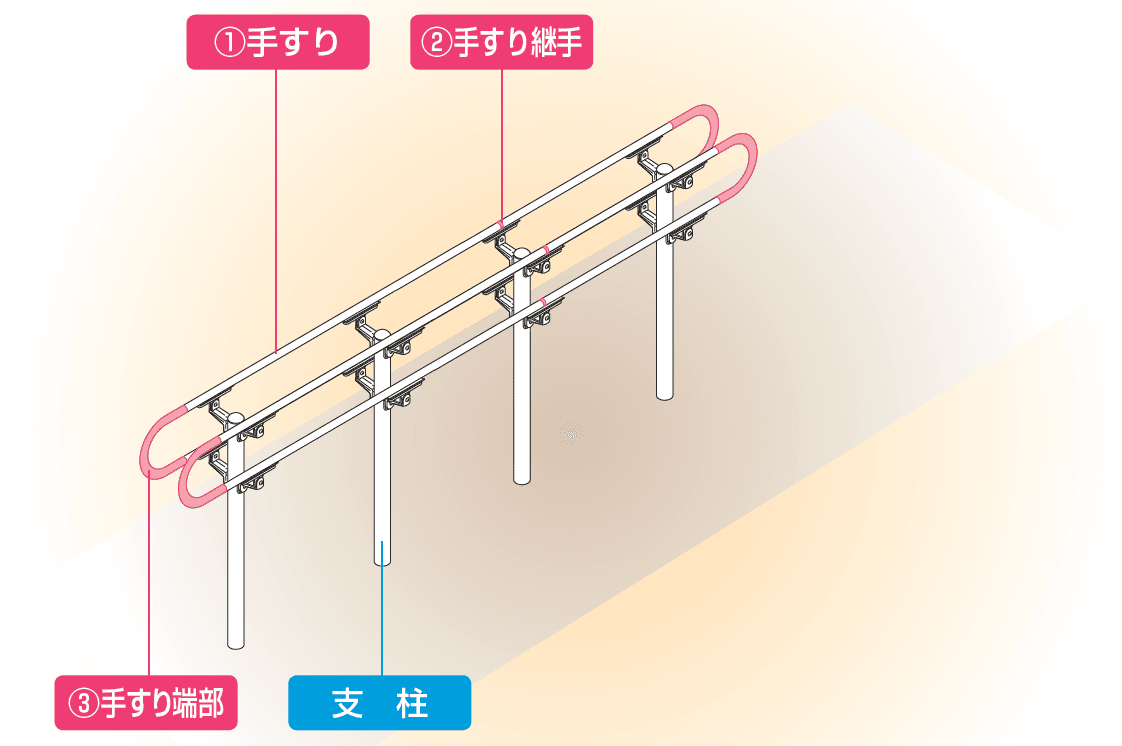 手すり セイフティビーム SB型 (ステンレスタイプ)並列仕様・並列2段【2023年版】_価格_4
