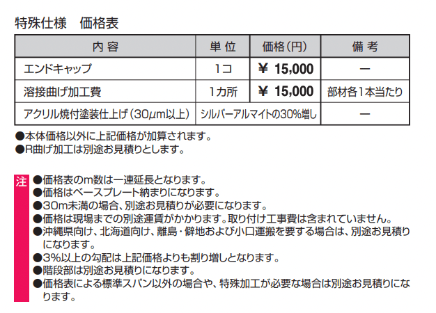 角ビームタイプ ベースプレート納まり 転落防止柵(P種)(113) 【2022年版】_価格_2