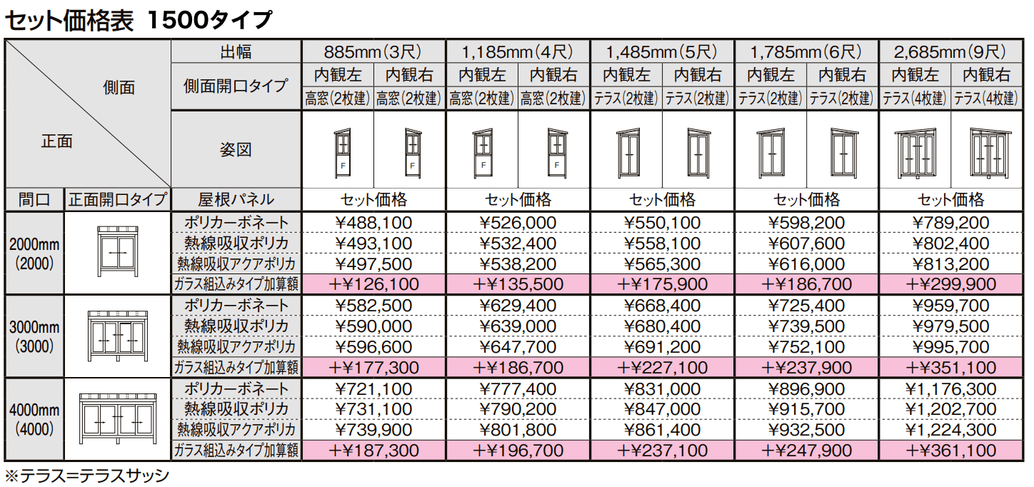 サニージュ F型 床納まり(ランマなし)メーター【2022年版】_価格_2