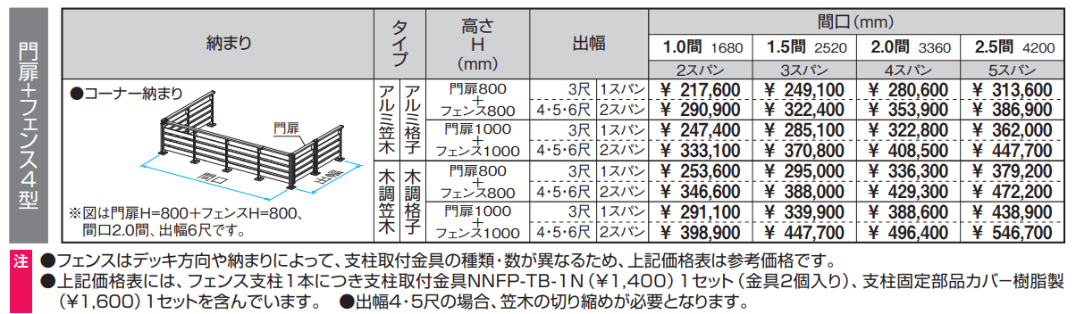 ラステラ (マイリッシュA 門扉+フェンス4型)【2023年版】_価格_1