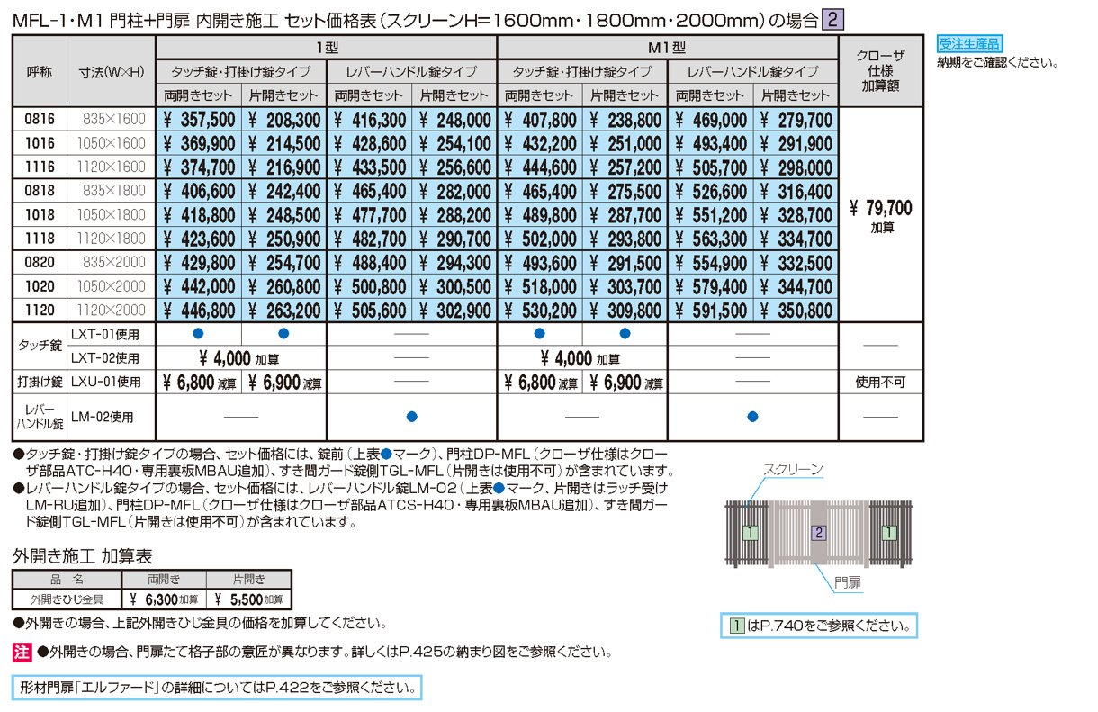 エルファード片面タイプM1型(スクリーン本体/門柱+門扉)【2022年版】_価格_2