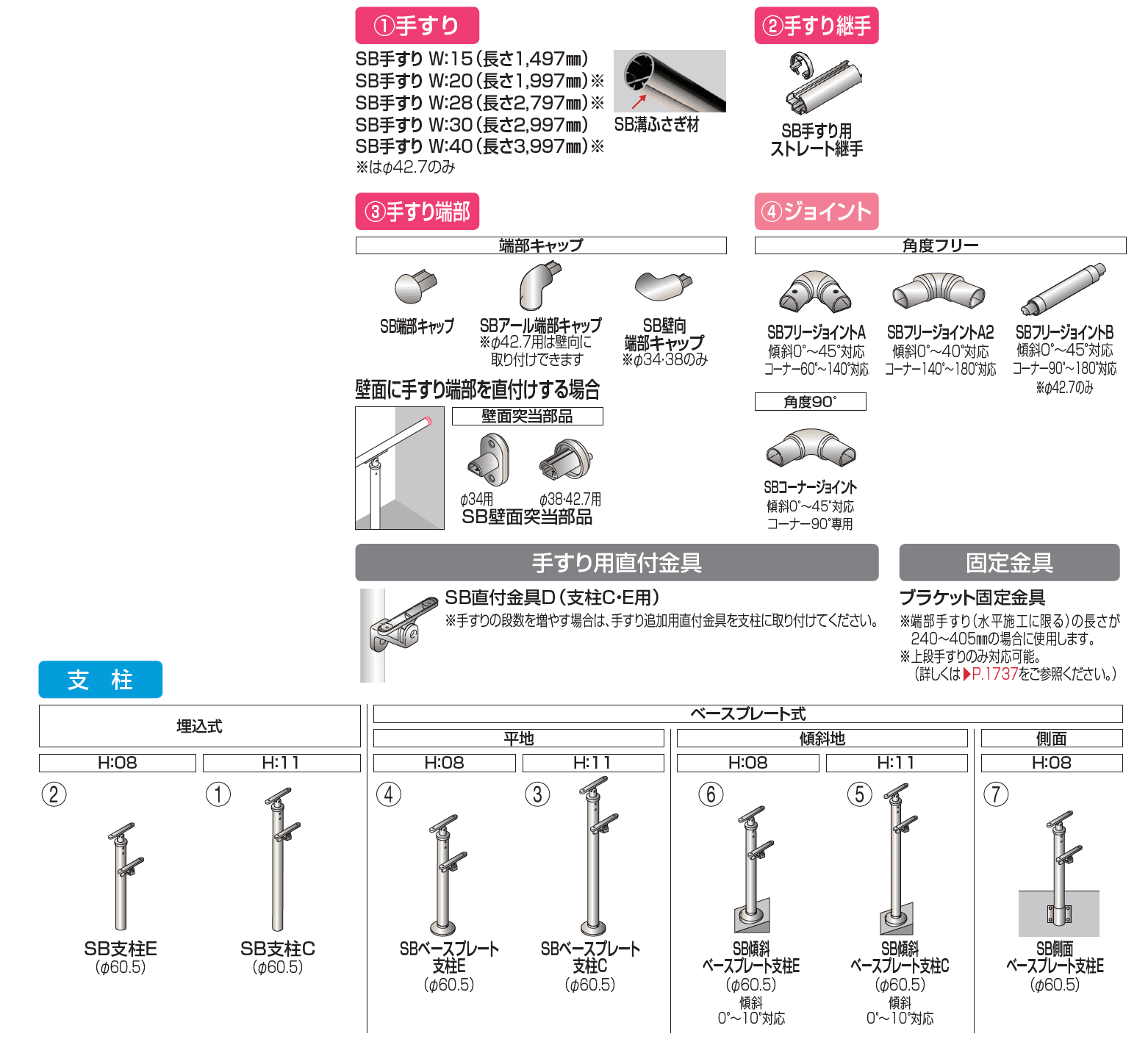 手すり セイフティビーム SB型 (アルミ・被覆タイプ)標準仕様・手すり2段【2023年版】_価格_5