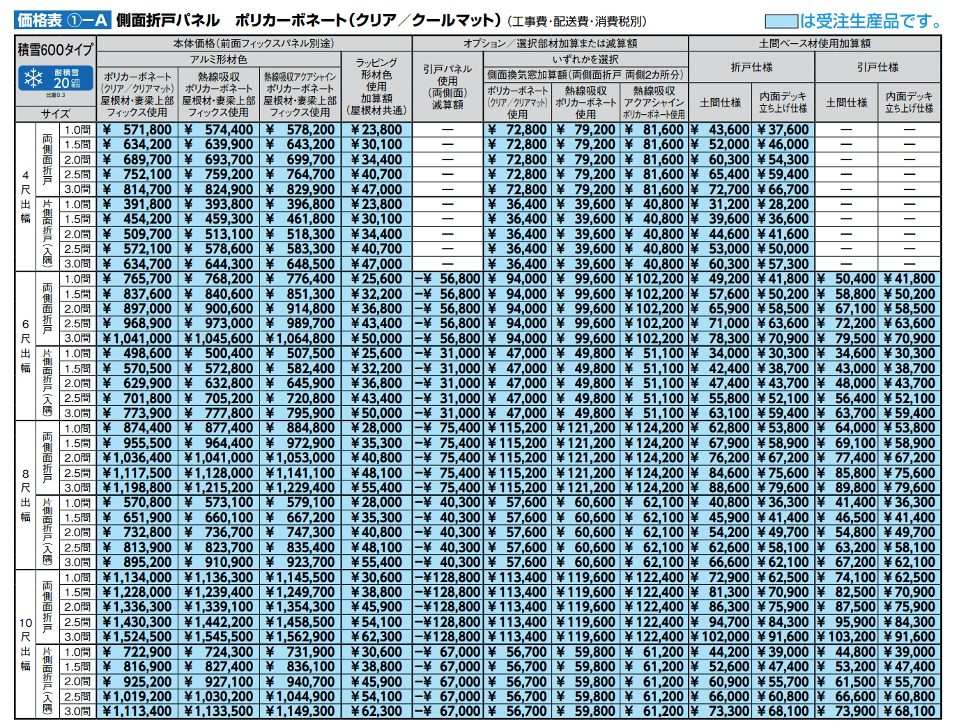 ココマ ガーデンルームタイプ【2022年版】_価格_2