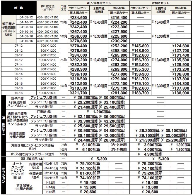ルシアス 門扉C01型 【2022年版】_価格_1