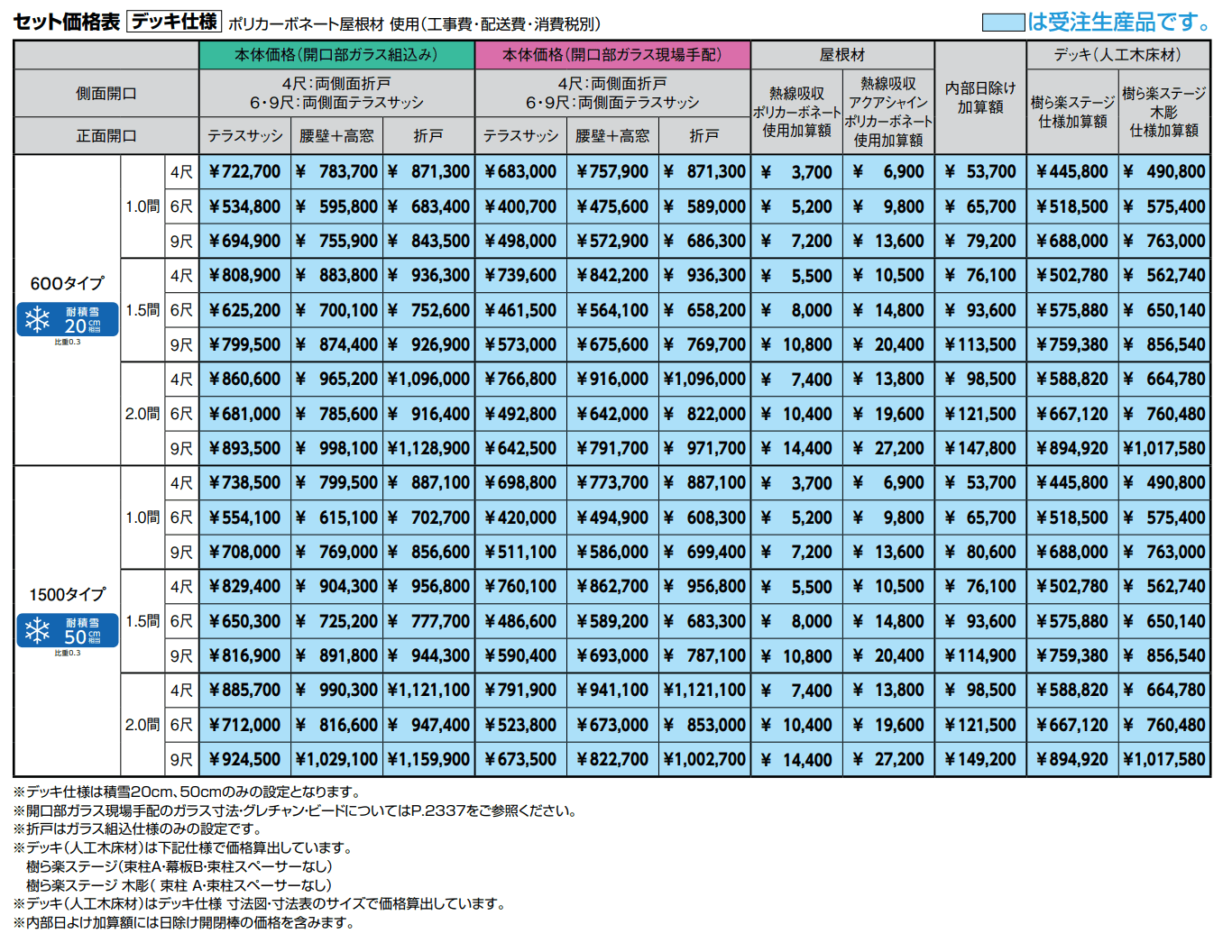 ガーデンルームGF デッキ仕様【2022年版】_価格_1