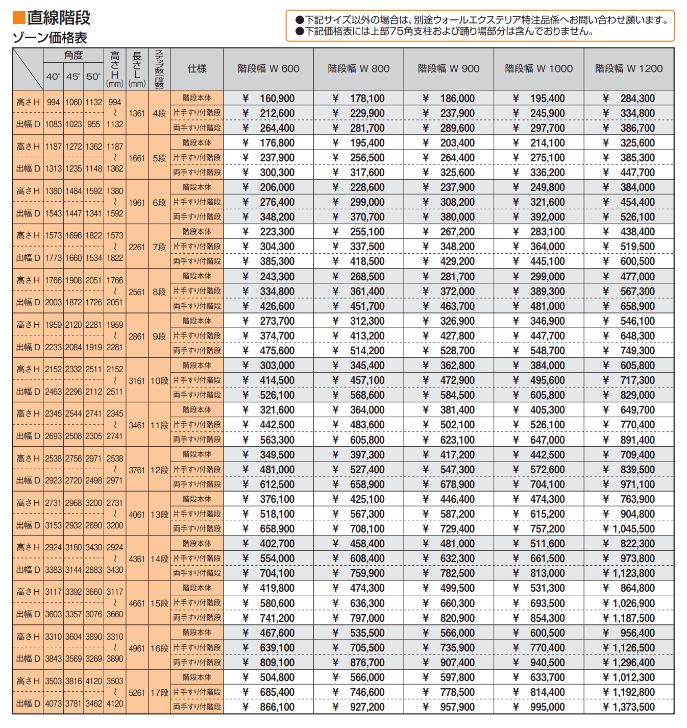 アルミ階段 直線階段【2023年版】_価格_1